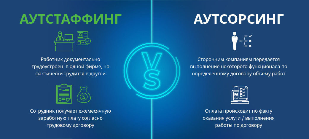 2) Аутсорсинг отдела ВЭД и Транспорта